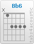 Chord Bb6 (x,1,3,3,3,3)